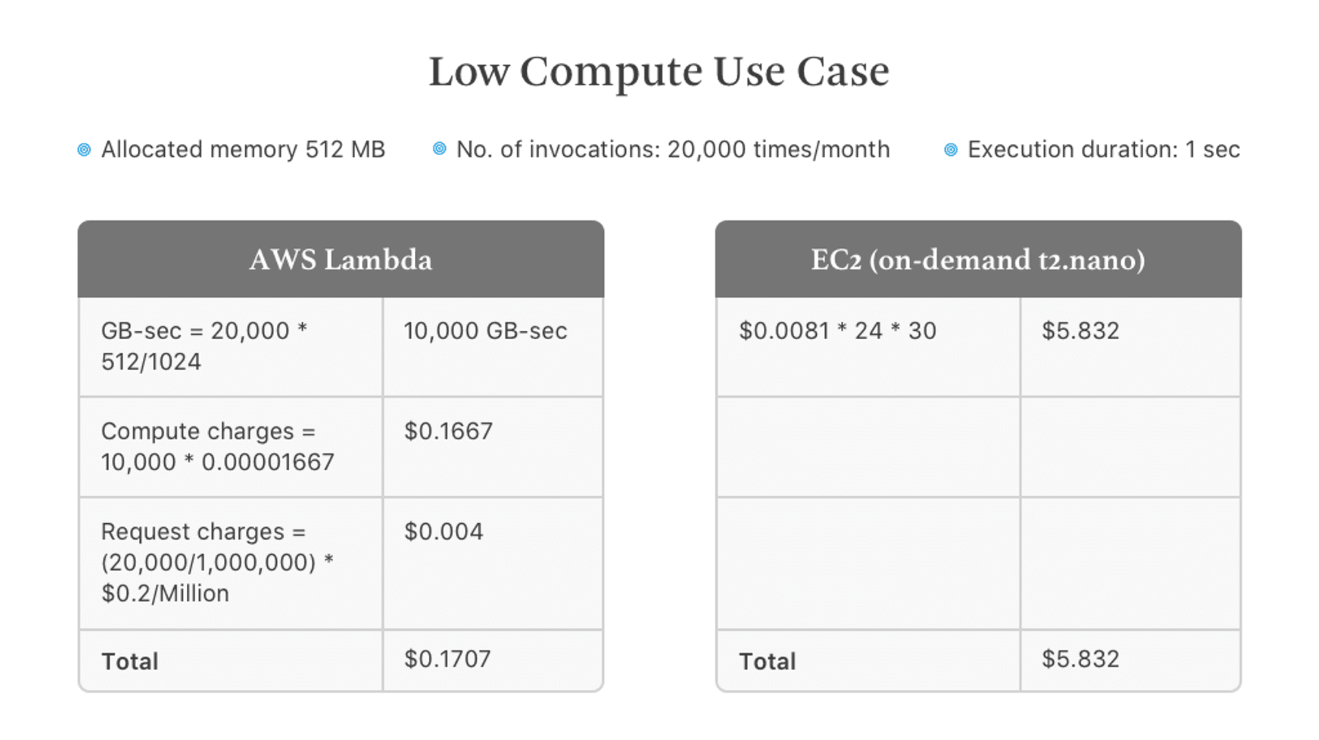 High Computer Use Case 1